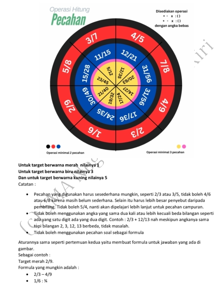 Untuk ta
Untuk target berwarna biru nilainya 3
Dan untuk target berwarna kuning nilainya 5
Catatan :
Pecahan yang digunakan harus sesederhana mungkin, seperti 2/3 atau 3/5, tidak boleh 4/6
atau 6/8 karena masih belum sederhana. Selain itu harus lebih besar penyebut daripada
pembilang. Tidak boleh 5/4, nanti akan dipelajari lebih lanjut untuk pecahan campuran.
Tidak boleh menggunakan angka yang sama dua kali atau lebih kecuali beda bilangan seperti
ada yang satu digit ada yang dua digit. Contoh : 2/3+12/13 nah meskipun angkanya sama
tapi bilangan 2, 3, 12, 13 berbeda, tidak masalah.
Tidak boleh menggunakan pecahan soal sebagai formula
Aturannya sama seperti pertemuan kedua yaitu membuat formula untuk jawaban yang ada di
gambar.
Sebagai contoh :
Target merah 2/9.
Formula yang mungkin adalah :
2/3-4/9
1/6:3/4