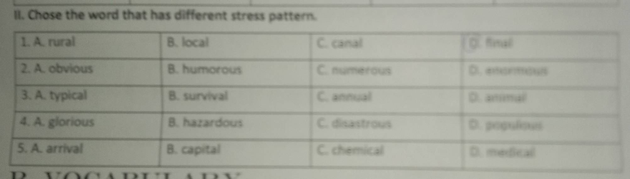 Chose the word that has different stress pattern.