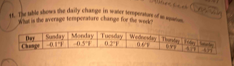 The table shows the daily change in water temperature of an aquarium
What is the average temperature change for the week?