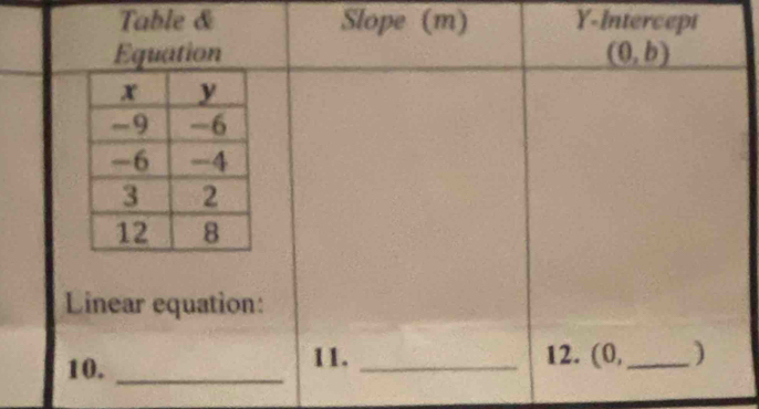 Table & Y-Inte