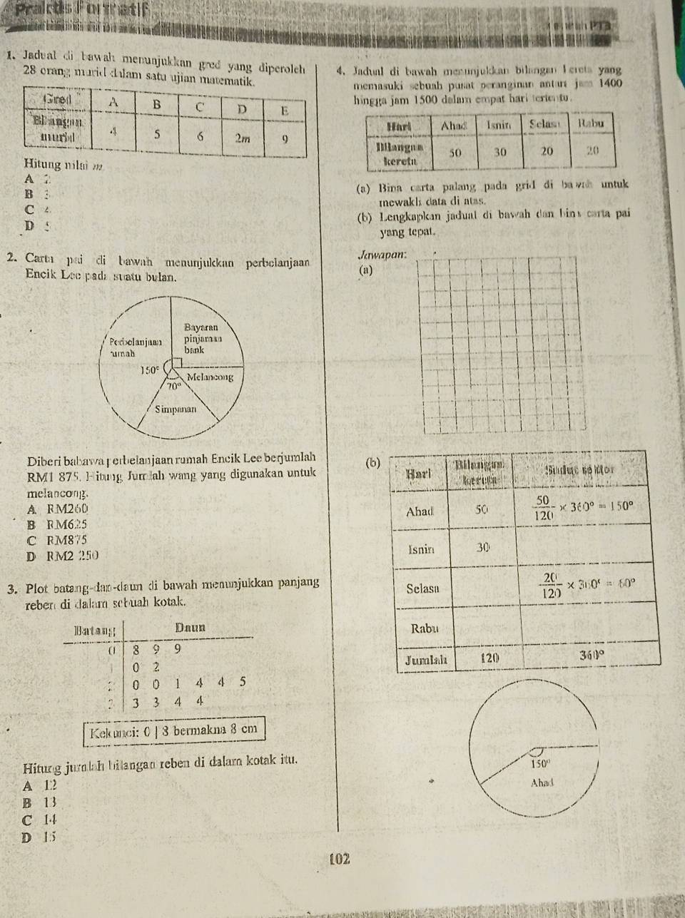 Praits Formatif
1. Jadual di bawah menunjukkan gred yang diperoleh 4. Jadual di bawah menunjukkan bilangen L crets yang
28 orang marid dalam satu ujian matemat
memasuki sebuah pusat peranginan antart jam 1400
hingga jam 1500 dalam empat hari terientu.
g nilai m
A 1
B :
(a) Bina carta palang pada grid di ba va untuk
mewakh data di atas
C
D : (b) Lengkapkan jadual di bawah dan bins carta pai
yang tepat.
2. Carta pai di bawah menunjukkan perbelanjaan Jawapan:
Encik Lee pada suatu bulan. (a)
Diberi bahawaperbelanjaan rumah Encik Lee berjumlah (b
RM1 875. Hitung Jur ah wang yang digunakan untuk 
melancong.
A. RM260
B RM625
C RM875
D RM2 250 
3. Plot batang-dan-daun di bawah meaunjukkan panjang 
reben di dalam scbuah kotak.
Batans; Daun 
8 9 9
0 2
0 0 1 4 4 15
3 3 4 4
Kekunci: 0 | 8 bermakna 8 cm
Hitung jumah bilangan reben di dalama kotak itu.
A 12
B 13
C 14
D 1:5
102