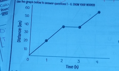 Calcu 
Use the graph below to answer questions 1 - 6. SHOW YOUR WORK!!! 
Rounc' 
SPEF 
_