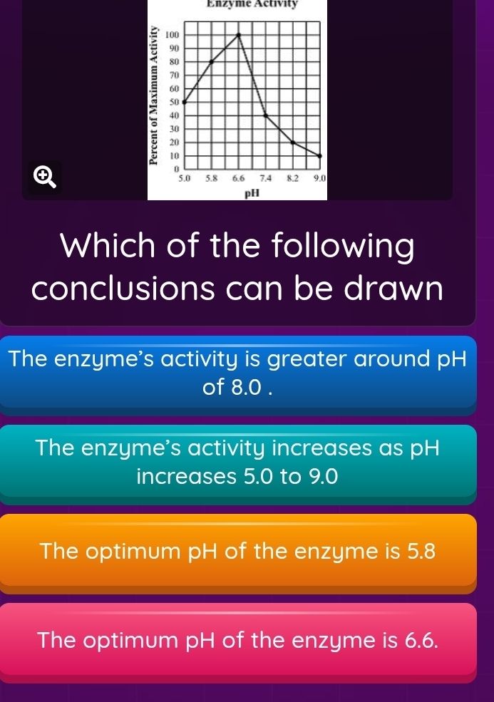 Enzyme Activity
100
90
80
70
: 40
60
50
30
20
10
0 8.2 9.0
5.0 5.8 6.6 7.4
pH
Which of the following
conclusions can be drawn
The enzyme's activity is greater around pH
of 8.0.
The enzyme's activity increases as pH
increases 5.0 to 9.0
The optimum pH of the enzyme is 5.8
The optimum pH of the enzyme is 6.6.