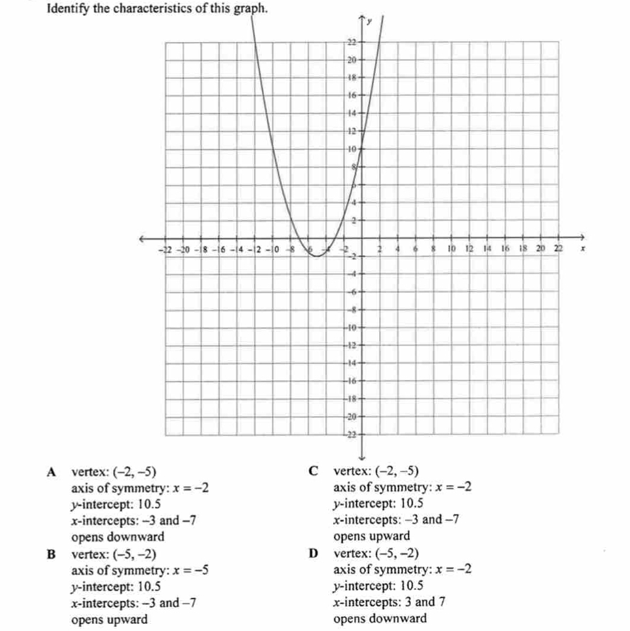 Identify the characteristics of this graph.
``y
A vertex: 
axis of sy
y-intercept: 10.5 y-intercept: 10.5
x-intercepts: -3 and −7 x-intercepts: −3 and −7
opens downward opens upward
B vertex: (-5,-2) D vertex: (-5,-2)
axis of symmetry: x=-5 axis of symmetry: x=-2
y-intercept: 10.5 y-intercept: 10.5
x-intercepts: -3 and −7 x-intercepts: 3 and 7
opens upward opens downward