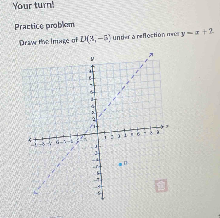 Your turn! 
Practice problem 
Draw the image of D(3,-5) under a reflection over y=x+2.