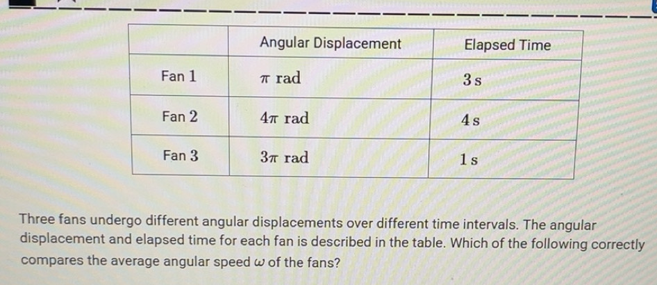 Solved: Three fans undergo different angular displacements over ...