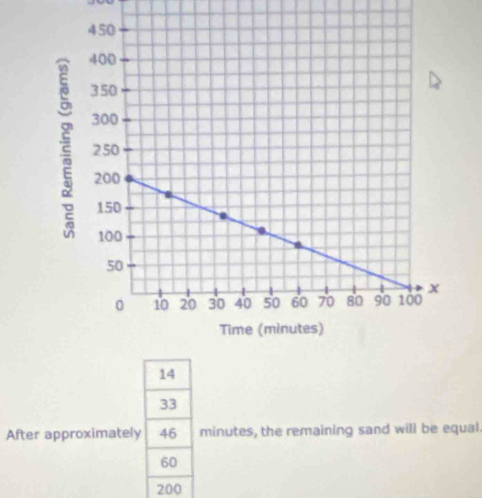 33
After approximately 46 minutes, the remaining sand will be equal.
60
200