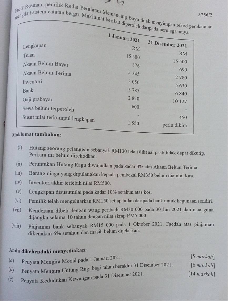 3756/2 
Encik Rosman, pemilik Kedai Peralatan Memanan 
ngikut sistem catatan bergu. M 
(i) Hutang seorang pelanggan sebanyak RM130 telah dikenal pasti tidak dapat dikutip. 
Perkara ini belum direkodkan. 
(ii) Peruntukan Hutang Ragu diwujudkan pada kadar 3% atas Akaun Belum Terima. 
(iii) Barang niaga yang dipulangkan kepada pembekal RM350 belum diambil kira. 
(iv) Inventori akhir terlebih nilai RM500. 
(v) Lengkapan disusutnilai pada kadar 10% setahun atas kos. 
(vi) Pemilik telah mengeluarkan RM150 setiap bulan daripada bank untuk kegunaan sendiri. 
(vii) Kenderaan dibeli dengan wang peribadi RM30 000 pada 30 Jun 2021 dan usia guna 
dijangka selama 10 tahun dengan nilai skrap RM5 000. 
(viii) Pinjaman bank sebanyak RM15 000 pada 1 Oktober 2021. Faedah atas pinjaman 
dikenakan 6% setahun dan masih belum dijelaskan. 
Anda dikehendaki menyediakan: 
(@) Penyata Mengira Modal pada 1 Januari 2021. 
[5 markah] 
(b) Penyata Mengira Untung Rugi bagi tahun berakhir 31 Disember 2021. [6 markah] 
(c) Penyata Kedudukan Kewangan pada 31 Disember 2021. 
[14 markah]