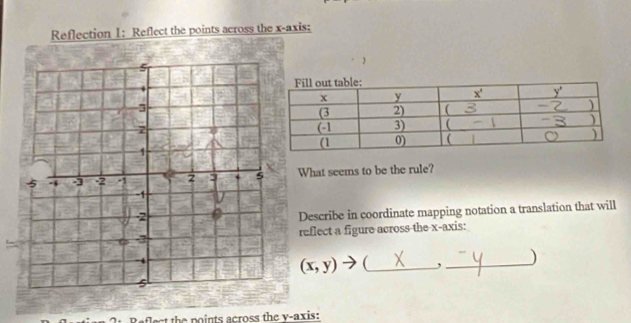 Reflection 1: Reflect the points across the x-axis:
 
What seems to be the rule?
Describe in coordinate mapping notation a translation that will
reflect a figure across the x-axis:
(x,y)  _,_ )
2:Reflect the points across the v-axis: