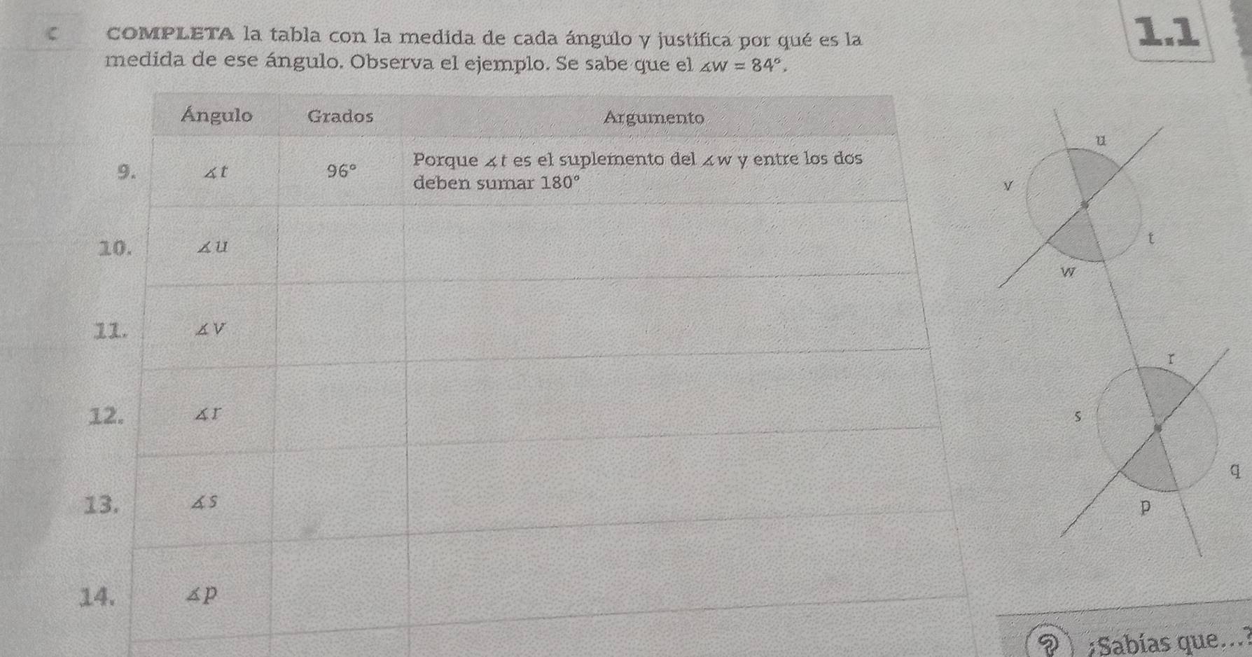 COMPLETA la tabla con la medida de cada ángulo y justifica por qué es la 1.1
medida de ese ángulo. Observa el ejemplo. Se sabe que el ∠ W=84°,
q
;Sabías que...