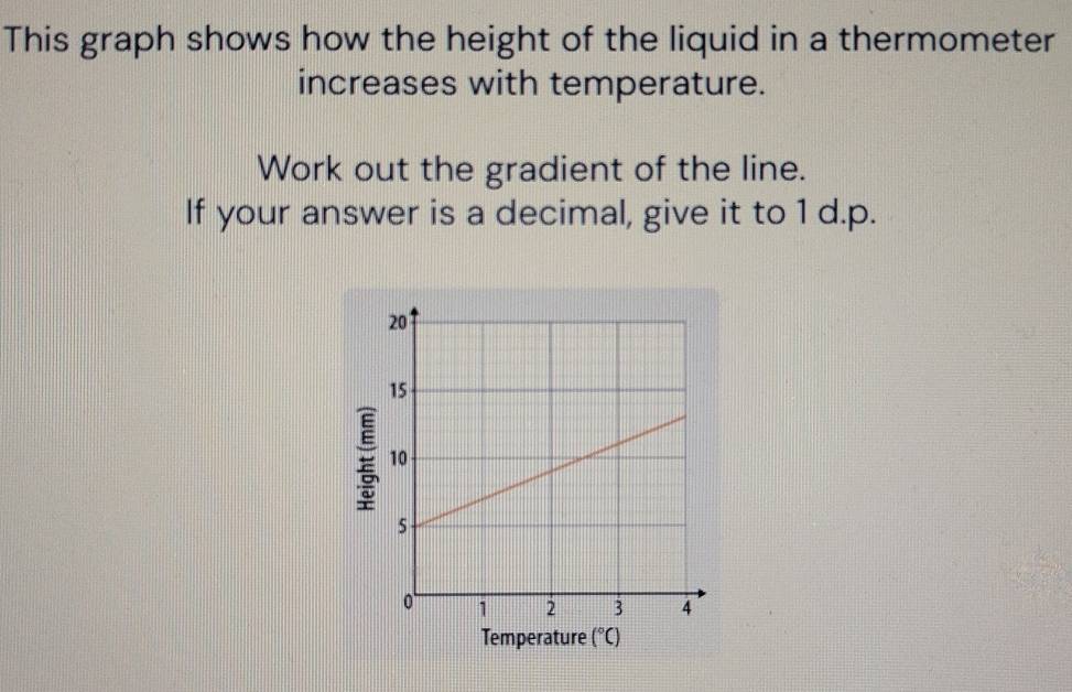 This graph shows how the height of the liquid in a thermometer 
increases with temperature. 
Work out the gradient of the line. 
If your answer is a decimal, give it to 1 d.p. 

Temperature (^circ C)