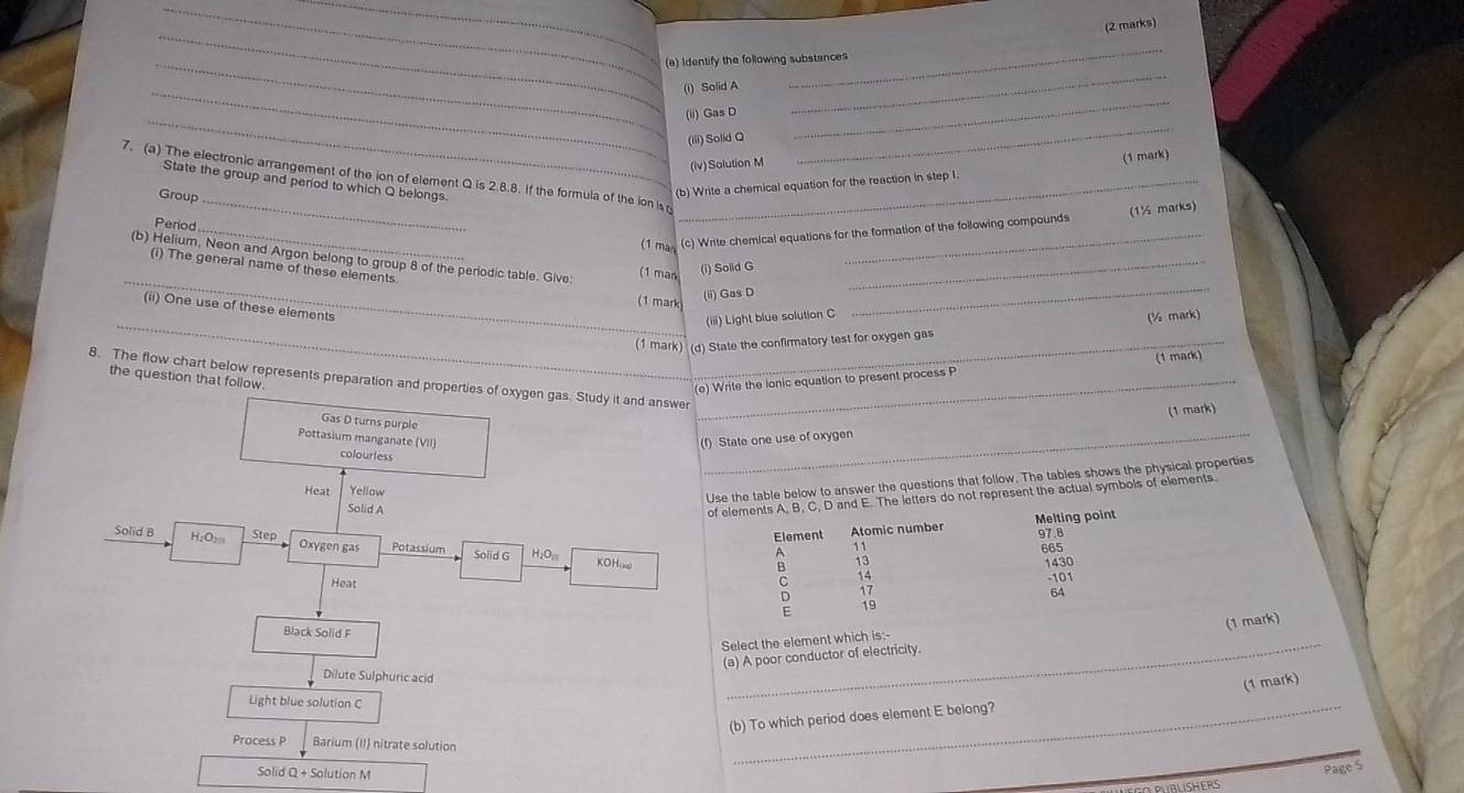 Identify the following substances
_
(i) Solid A
_
_
(ii) Gas D
(iii) Solid Q
_
(iv)Solution M
_
7. (a) The electronic arrangement of the ion of element Q is 2.8.8. if the formula of the ion is_
State the group and period to which Q belongs.
Group
(b) Write a chemical equation for the reaction in step I. (1 mark)
Period
_
(1 mas (c) Write chemical equations for the formation of the following compounds (1½ marks)
_
(b) Helium, Neon and Argon belong to group 8 of the periodic table. Give: (1 man__
(i) The general name of these elements.
(i) Solid G
(1 mark
(ii) Gas D
_
_
(ii) One use of these elements
(iii) Light blue solution C
(½ mark)
(1 mark) (d) State the confirmatory test for oxygen gas_
the question that follow.
(e) Write the ionic equation to present process P (1 mark)
8. The flow chart below represents preparation and properties of oxygen gas. Study it and answer_
(1 mark)
Gas D turns purple
Pottasium manganate (VII)
(f) State one use of oxygen
colourless
Heat Yellaw
Use the table below to answer the questions that follow. The tables shows the physical properties
Solid A
of elements A, B, C, D and E. The letters do not represent the actual symbols of elements.
Element Atomic number Melting point
97.8
A
665
Solid B H₂O: Step Oxygen gas Potassium Solid G H₂O; KOH(na)
A
1430
Heat
D ;;
-101
64
19
Black Solid F
(1 mark)
Select the element which is:-
(a) A poor conductor of electricity.
Dilute Sulphuric acid
(1 mark)
Light blue solution C
(b) To which period does element E belong?
Process P Barium (II) nitrate solution
Solid Q + Solution M
Page S