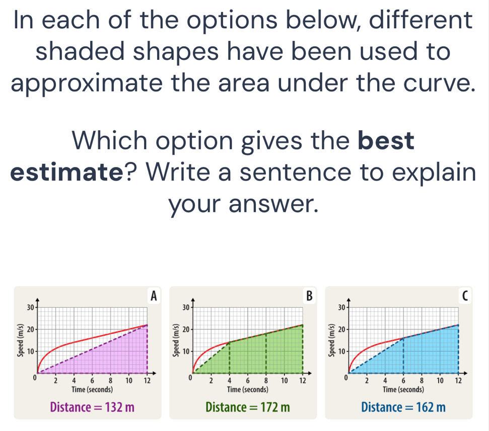 In each of the options below, different
shaded shapes have been used to
approximate the area under the curve.
Which option gives the best
estimate? Write a sentence to explain
your answer.