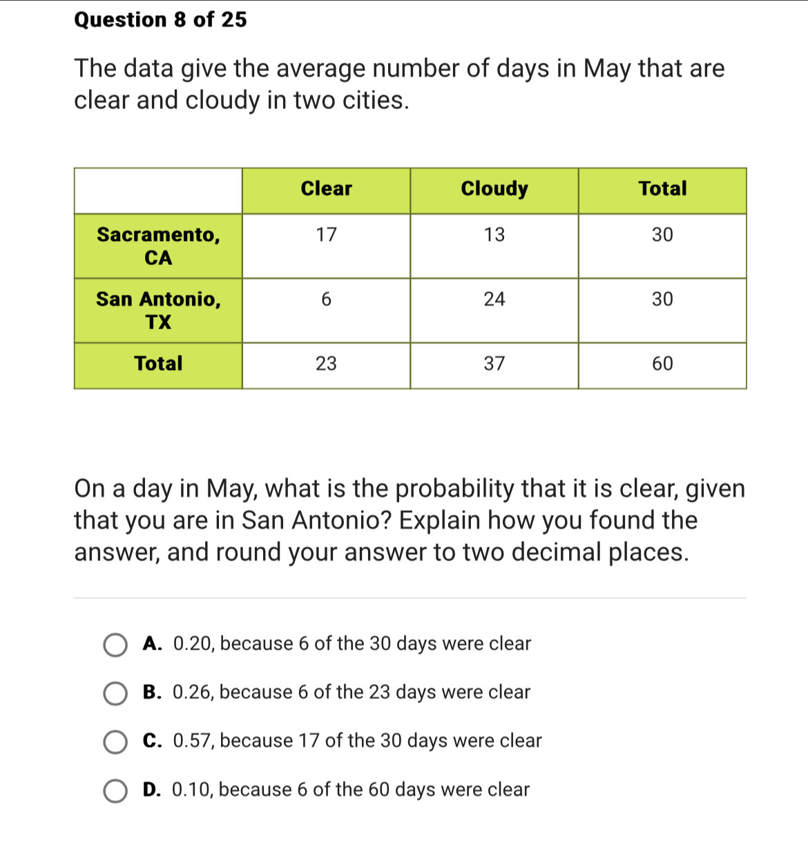 The data give the average number of days in May that are
clear and cloudy in two cities.
On a day in May, what is the probability that it is clear, given
that you are in San Antonio? Explain how you found the
answer, and round your answer to two decimal places.
A. 0.20, because 6 of the 30 days were clear
B. 0.26, because 6 of the 23 days were clear
C. 0.57, because 17 of the 30 days were clear
D. 0.10, because 6 of the 60 days were clear