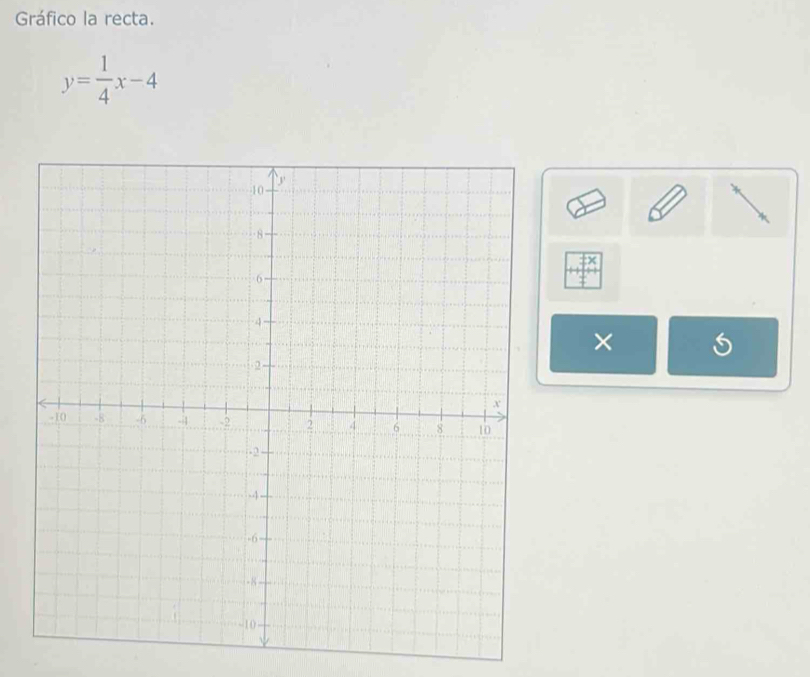 Gráfico la recta.
y= 1/4 x-4
×