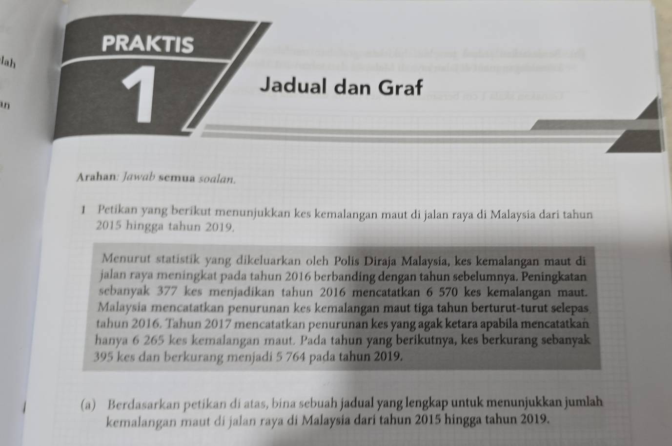 PRAKTIS 
lah 
Jadual dan Graf 
an 
1 
Arahan: Jawab semua soalan. 
1 Petikan yang berikut menunjukkan kes kemalangan maut di jalan raya di Malaysia dari tahun 
2015 hingga tahun 2019. 
Menurut statistik yang dikeluarkan oleh Polis Diraja Malaysia, kes kemalangan maut di 
jalan raya meningkat pada tahun 2016 berbanding dengan tahun sebelumnya. Peningkatan 
sebanyak 377 kes menjadikan tahun 2016 mencatatkan 6 570 kes kemalangan maut. 
Malaysia mencatatkan penurunan kes kemalangan maut tiga tahun berturut-turut selepas 
tahun 2016. Tahun 2017 mencatatkan penurunan kes yang agak ketara apabila mencatatkan 
hanya 6 265 kes kemalangan maut. Pada tahun yang berikutnya, kes berkurang sebanyak
395 kes dan berkurang menjadi 5 764 pada tahun 2019. 
(a) Berdasarkan petikan di atas, bina sebuah jadual yang lengkap untuk menunjukkan jumlah 
kemalangan maut di jalan raya di Malaysia dari tahun 2015 hingga tahun 2019.