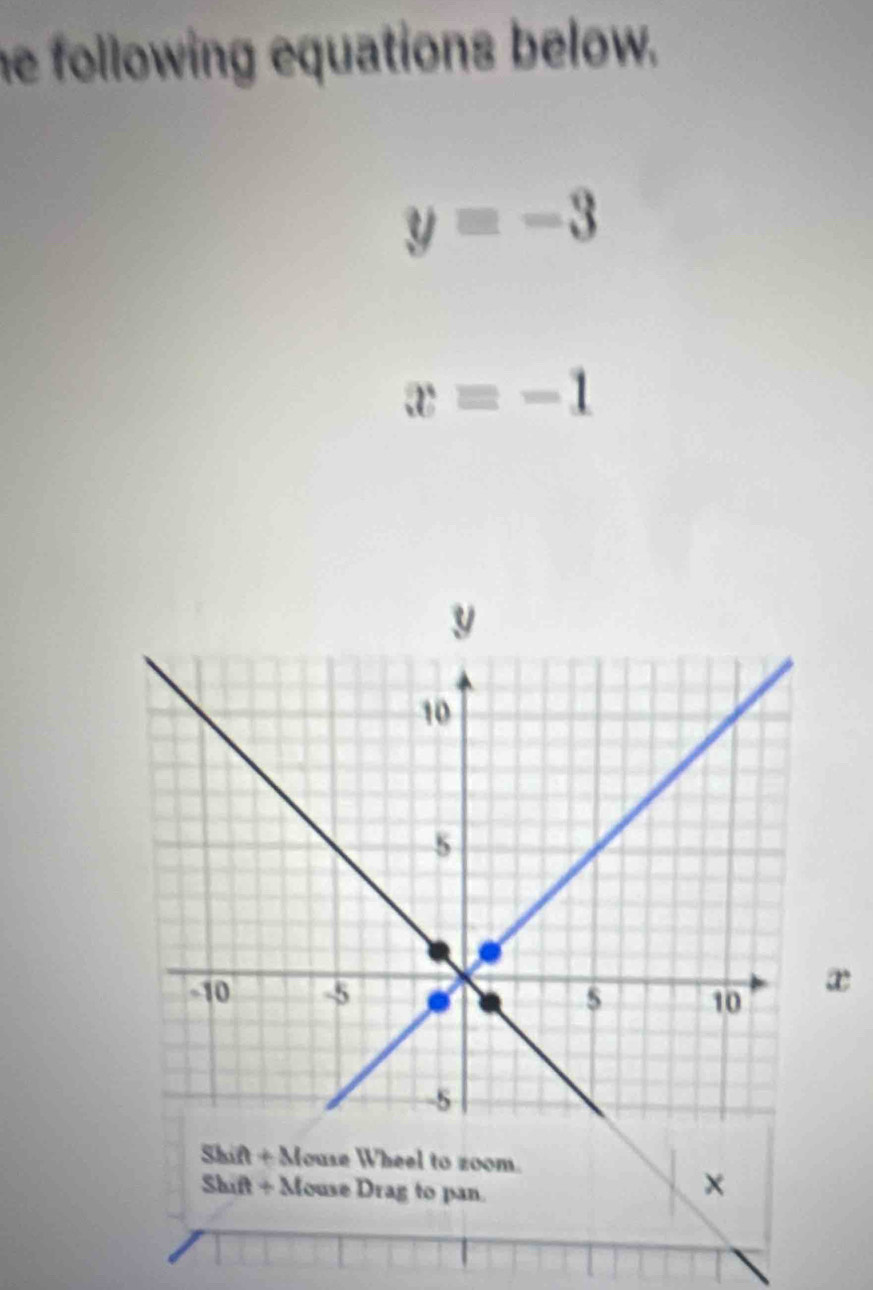 he following equations below.
y=-3
x=-1
x
Shift+ Mouse Wheel to zoom 
Sh, ft+ Mouse Drag to pan. 
×