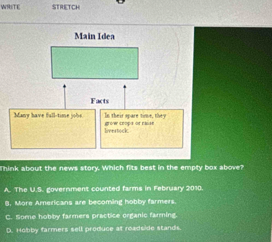 WRITE STRETCH
Main Idea
Facts
Many have full-time jobs In their spare time, they
grow crops or raise
livestock
Think about the news story. Which fits best in the empty box above?
A. The U.S. government counted farms in February 2010.
B. More Americans are becoming hobby farmers.
C. Some hobby farmers practice organic farming.
D. Hobby farmers sell produce at roadside stands.