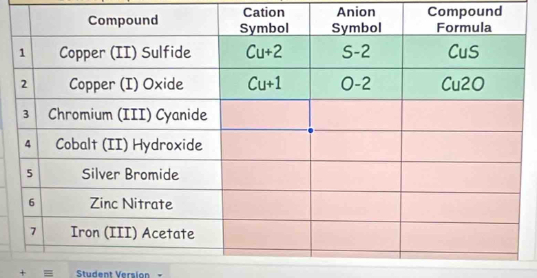 Cation Anion Compound
Student Version