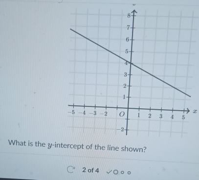 x
What is the y -int
2 of 4