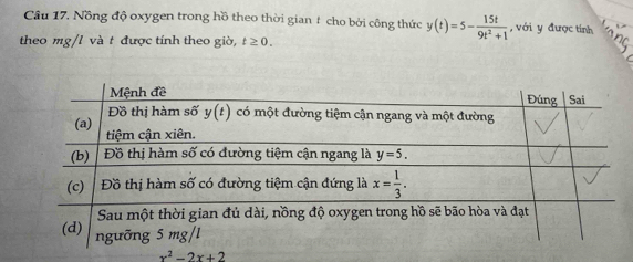 Nồng độ oxygen trong hồ theo thời gian # cho bởi công thức y(t)=5- 15t/9t^2+1  , với y được tính
theo m g/l và t được tính theo giờ, t≥ 0.
x^2-2x+2