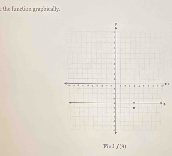 the function graphically.
x
Find f(8)