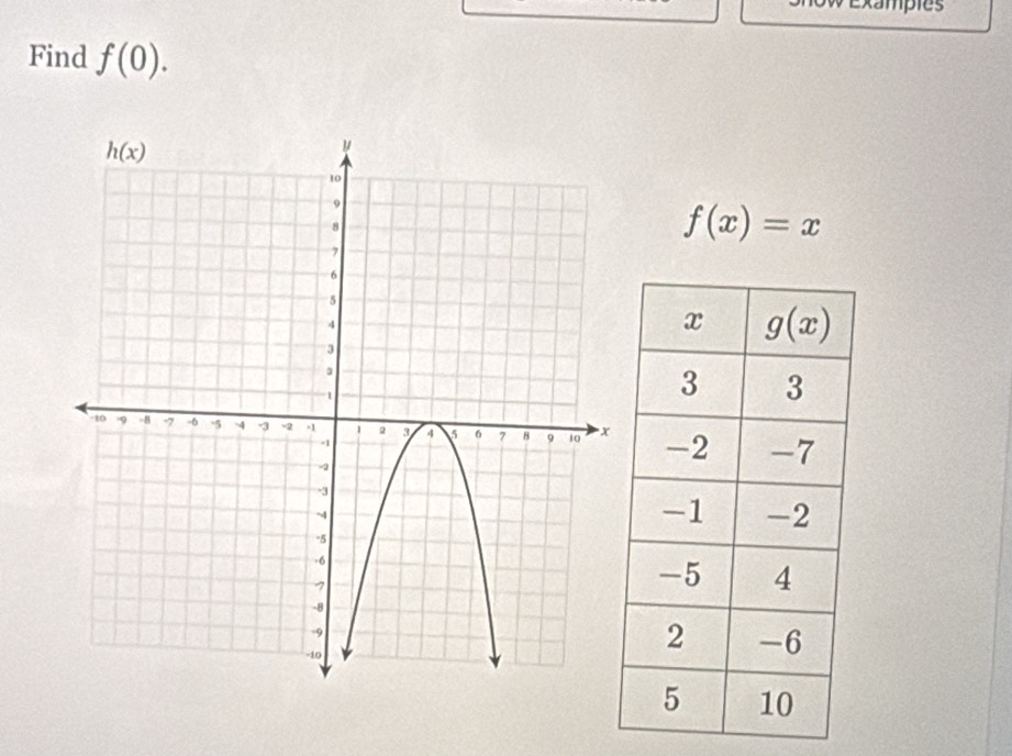 umples
Find f(0).
f(x)=x