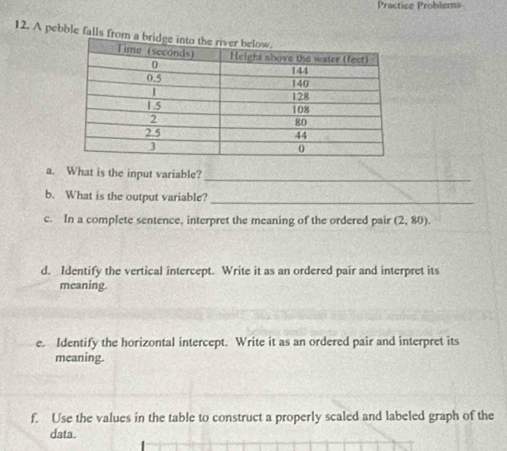 Practice Problema 
12. A pebble falls fro 
a. What is the input variable?_ 
b. What is the output variable?_ 
c. In a complete sentence, interpret the meaning of the ordered pair (2,80). 
d. Identify the vertical intercept. Write it as an ordered pair and interpret its 
meaning. 
e. Identify the horizontal intercept. Write it as an ordered pair and interpret its 
meaning. 
f. Use the values in the table to construct a properly scaled and labeled graph of the 
data.