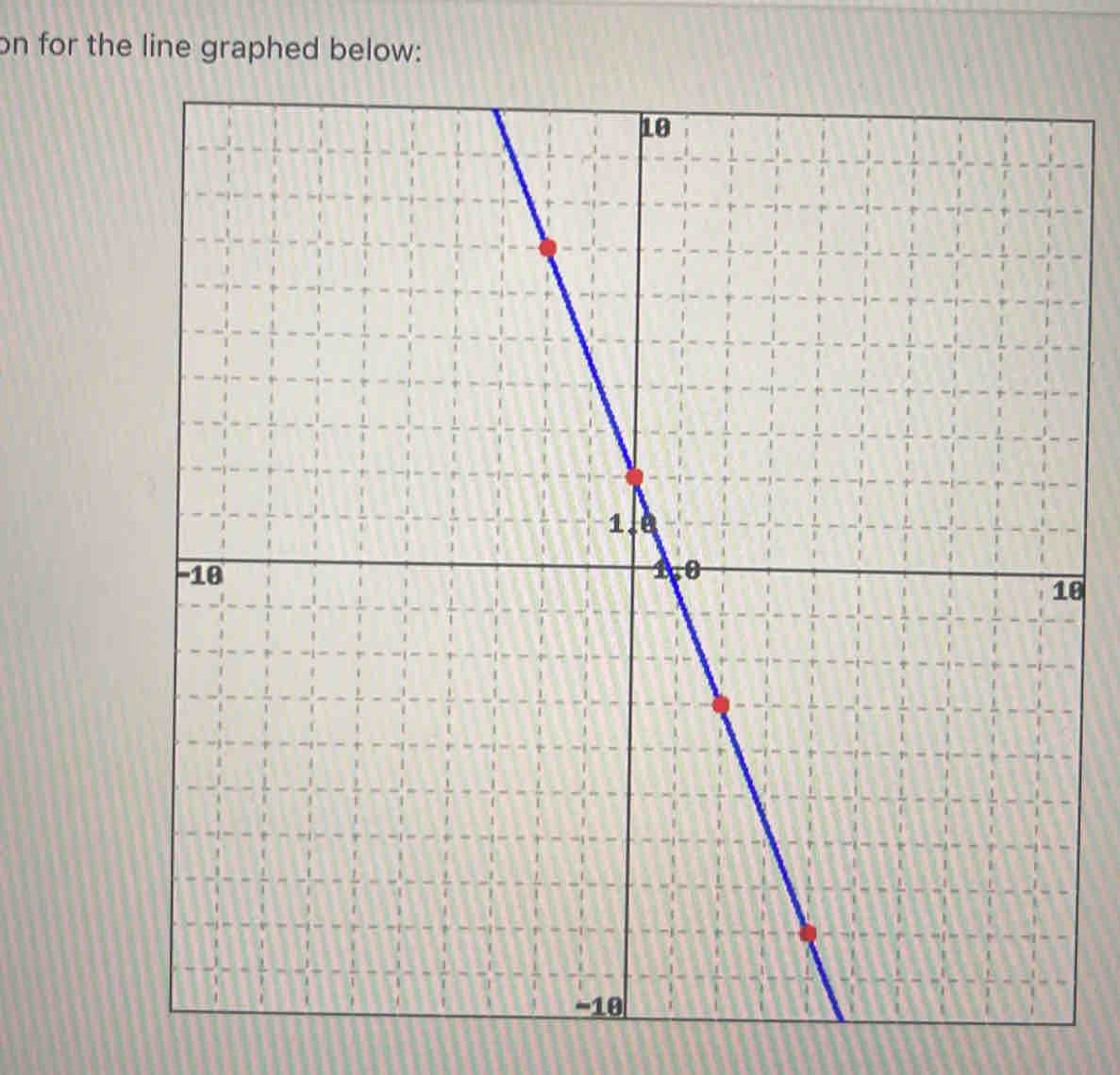 on for the line graphed below: 
0