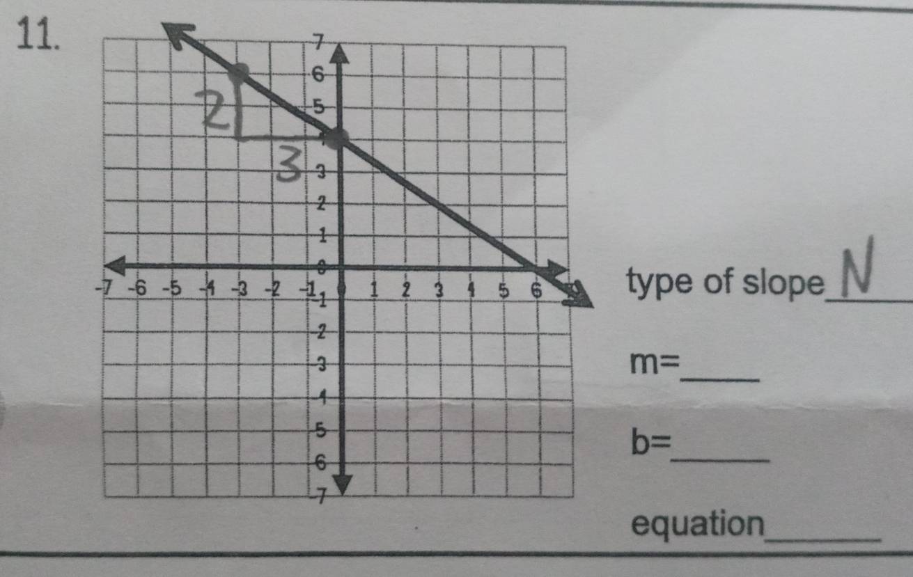 type of slope_ 
_
m=
b=
_ 
equation_