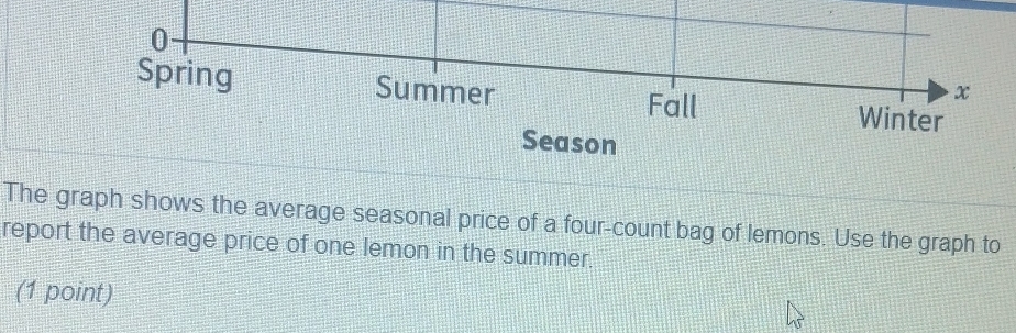 Solved: 0 x Spring Summer Winter Fall Season The graph shows the ...