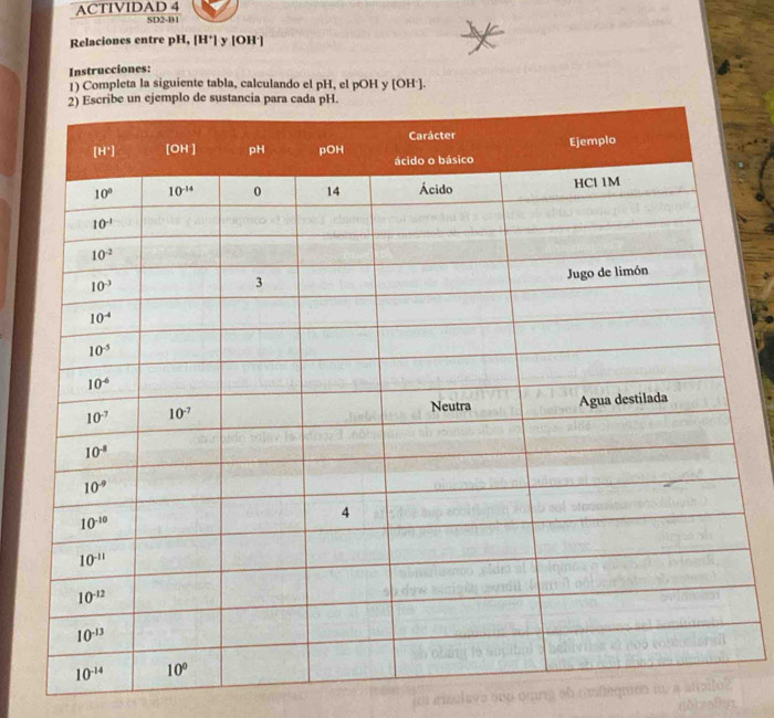 ACTIVIDAD 4
SD2-B1
Relaciones entre pH, [H*]  y [OH']
Instrucciones:
1) Completa la siguiente tabla, calculando el pH, el pOH y [OH'].