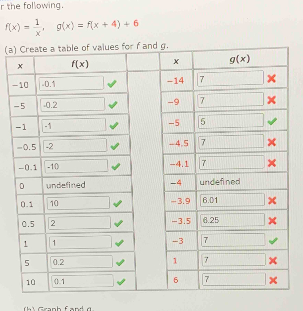 the following.
f(x)= 1/x ,g(x)=f(x+4)+6
(a
-