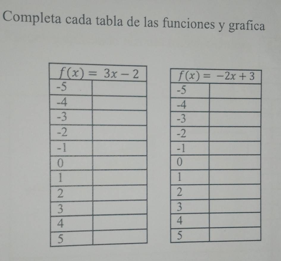 Completa cada tabla de las funciones y grafica