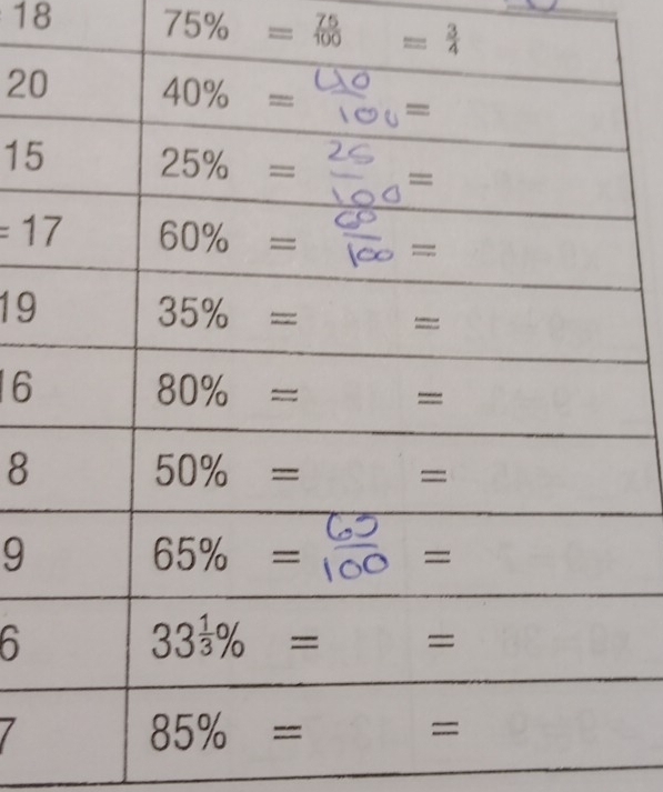 18 75% = 75/100 = 3/4 
2
15
=17
19
6
8
9
6