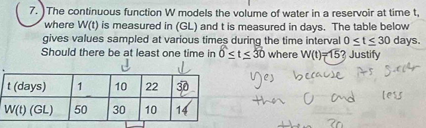 )The continuous function W models the volume of water in a reservoir at time t,
where W(t) is measured in (GL) and t is measured in days. The table below
gives values sampled at various times during the time interval 0≤ t≤ 30 days.
Should there be at least one time in 0≤ t≤ 30 where W(t)=15 Justify