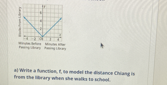 ξ 
Minutes After 
Passing Library Passing Library 
a) Write a function, f, to model the distance Chiang is 
from the library when she walks to school.