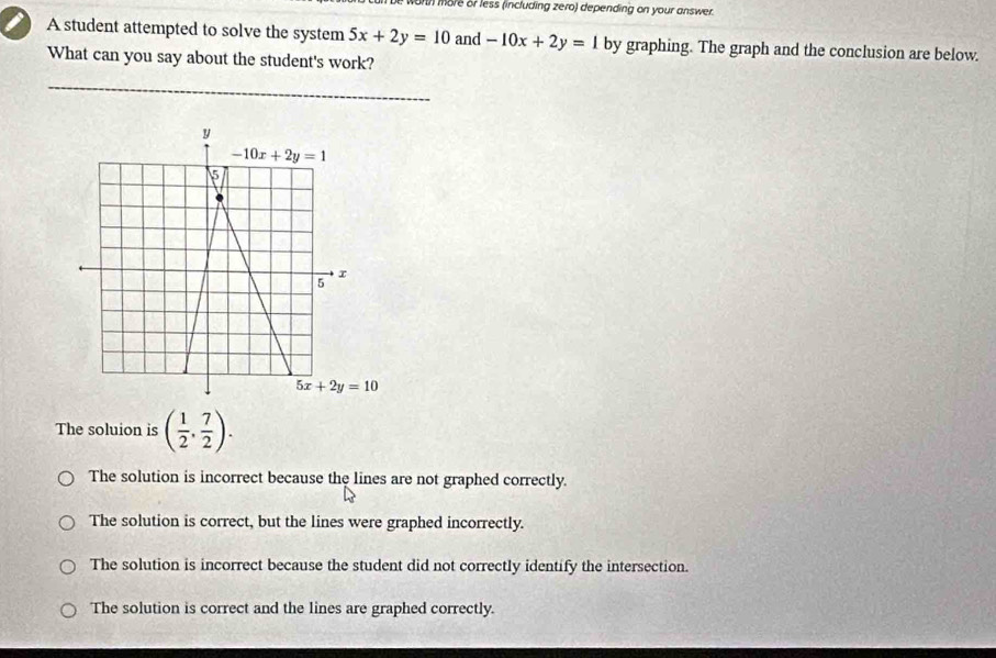 be worth more or less (including zero) depending on your answer.
2 A student attempted to solve the system 5x+2y=10 and -10x+2y=1 by graphing. The graph and the conclusion are below.
What can you say about the student's work?
The soluion is ( 1/2 , 7/2 ).
The solution is incorrect because the lines are not graphed correctly.
The solution is correct, but the lines were graphed incorrectly.
The solution is incorrect because the student did not correctly identify the intersection.
The solution is correct and the lines are graphed correctly.