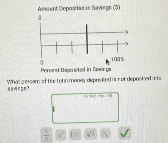 Amount Deposited in Savings ($) 
0 
0
100%
Percent Deposited in Savings 
What percent of the total money deposited is not deposited into 
savings? 
symbol required
 Y/X  x^2 f(x) sqrt[n](x) X_n