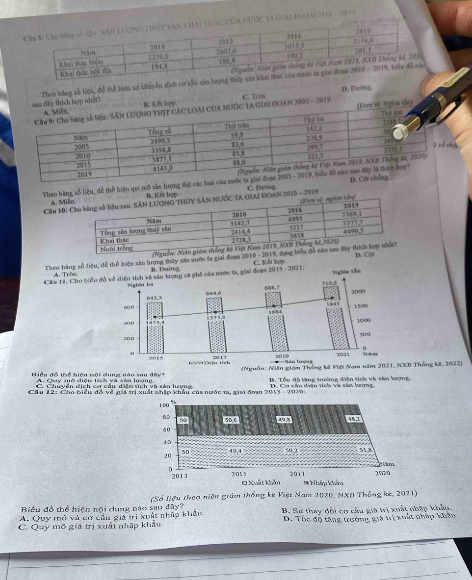 tiên)
NƯỚC TA GIAI ĐOAN 2010 - 2019.
Theo bằng số liệu, để thể hiện sự chuyển dịch cơ cầu sản lượ
ch hợp nhất? C. Trôn. D. Đường.
ần)
2005 - 2019.
y
Theo bằnsố liệu, để thể hiện qui mô sản lượng thịt các loại của nước
A. Mi C. Đường.
Câu 10:2019
(Ng
D. Cột
Theo bảng số liệu, để thể hiện sản lượng thủy sản nước ta giai đoạn 2010 - 201
A. Trðn. B. Đường.
Nghin tần
Cầu 11. Cho biểu đồ về diện tích và sản lượng cả phê của nước ta, giai đoạn 2015 - 2021: C. Kết hợp.
Ngbin ha 710,6
2000
643,3 664,6 688,7
1845 1500
600 1684
400 1473,4 1575,3
1000
200 500
o
o 2021 NAm
2015 2017 2019
Diện tích *= Sân lượn
Biểu đồ thể hiện nội dung nào sau đây?  (Nguồn: Niên giám Thống kê Việt Nam năm 2021, NXB Thống kê, 2022)
C. Chuyển dịch cơ cấu diện tích và sản lượng. B. Tốc độ tăng trưởng diện tích và sản lượng
A. Quy mô diện tích và sản lương. D. Cơ cấu diện tích và sản lượng.
Cầu 12: Cho biểu đồ về giá trị xuất nhập khẩu của nước ta, giai đoạn 2013 - 2020:
(Số liệu theo niên giám thống kê Việt Nam 2020, NXB Thống kê, 2021)
Biểu đồ thể hiện nội dung nào sau đây?
A. Quy mô và cơ cấu giá trị xuất nhập khẩu. B. Sự thay đổi cơ cấu giá trị xuất nhập khẩu.
C. Quy mô giá trị xuất nhập khẩu. D. Tốc độ tăng trưởng giá trị xuất nhập khẩu.