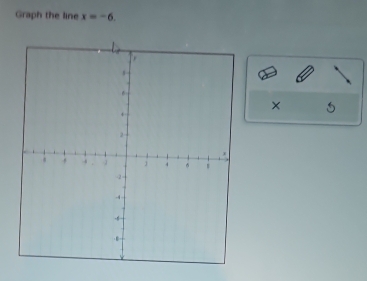 Graph the line x=-6. 
× 5