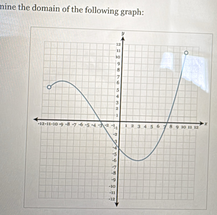 mine the domain of the following graph: