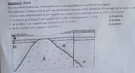 Le document ci-dessous représente une coupe géologique simplifiée d'une région. 
En indiquant à chaque fois le principe de datation relative utilisé, établis la chronologie de la mise en ple 
1-de la roche sédimentaire D par rapport aux autres roches sédimentaires A, B et C. (0,5 point) 
2- du pluton granitique E par rapport aux roches sédimentaires D, C et B (1,5 points) 
3- de la faille F par rapport aux roches E, D, C. B. G et A. (2 points) 
D par rapport à la roche G. (1,5 point)