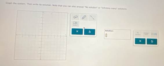 Graph the systern. Then write its solution. Note that you can also answer "No solution" or "Infinitely many" solutions. 
× 5 Selution: 
= □,□ 
× 5