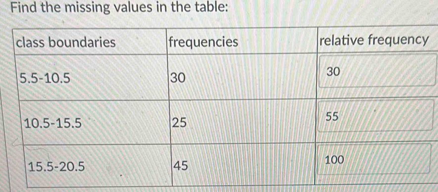 Find the missing values in the table: