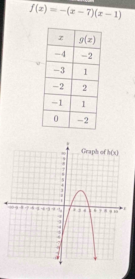 f(x)=-(x-7)(x-1)