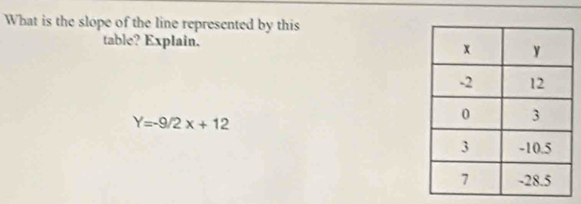 What is the slope of the line represented by this 
table? Explain.
Y=-9/2x+12