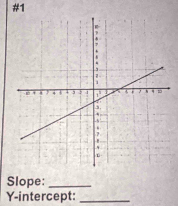 #1 
Slope:_ 
Y-intercept:_