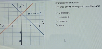 Complete the statement The lines shown in the graph have the same x ...
