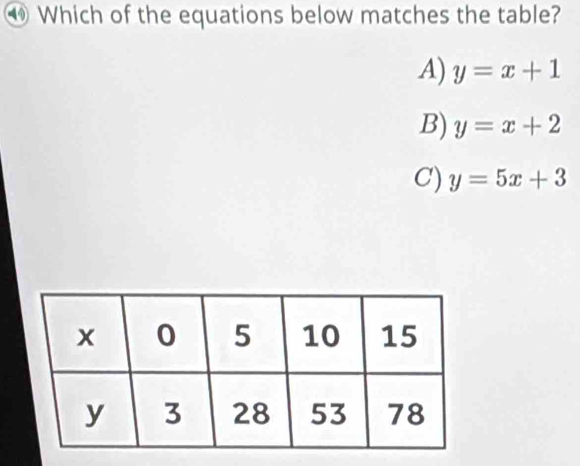 ⑩ Which of the equations below matches the table?
A) y=x+1
B) y=x+2
C) y=5x+3